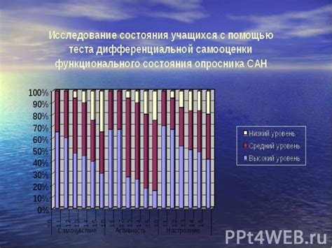 Оценить критический период