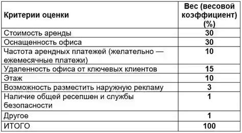 Оценка в рэш: основные аспекты