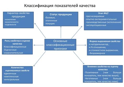 Оценка качества и полезные свойства продукта