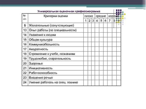 Оценка результатов