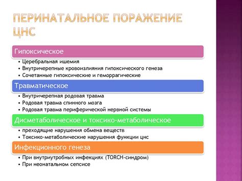 Патология ЦНС и ее последствия