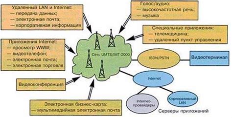 Первые ключевые различия