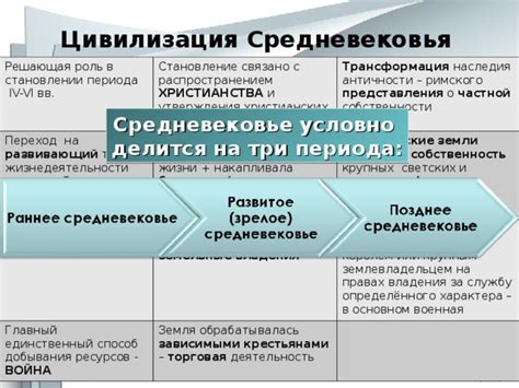 Пересмотр светских ценностей
