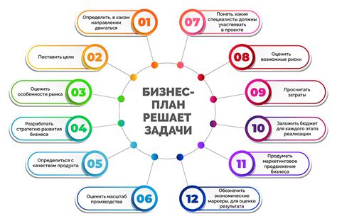 План