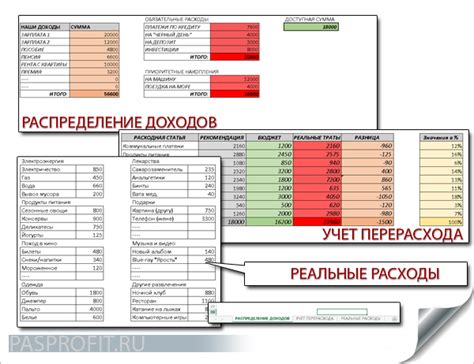 Планирование бюджета с учетом доходов