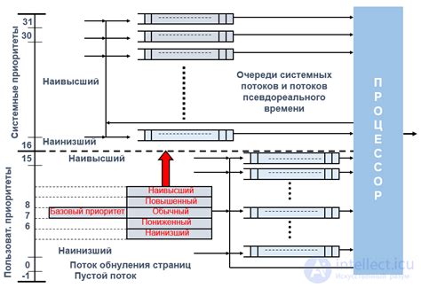 Планирование заданий