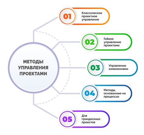 Планирование и концепция