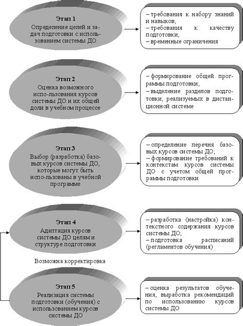 Планирование учебного процесса вместе с ребенком