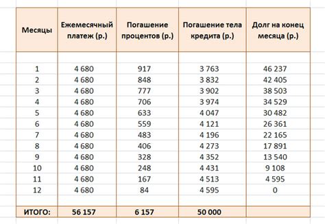 Плюсы оплаты кредита с уменьшенными платежами