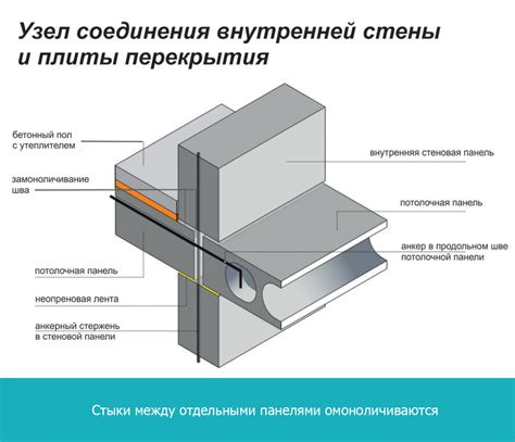 Повреждения швов и стыков