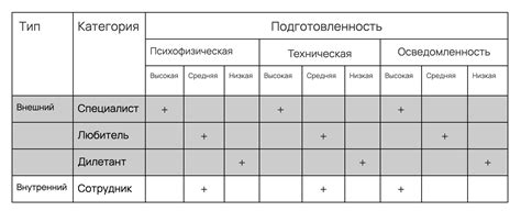 Повторение: гармония угрозы и защиты