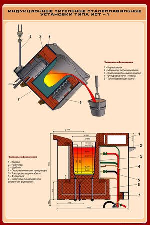 Повышение безопасности работы печи