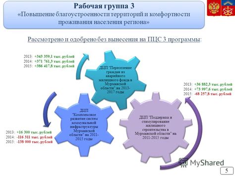 Повышение комфортности проживания