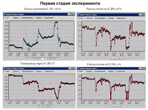 Повышение эффективности работы установки