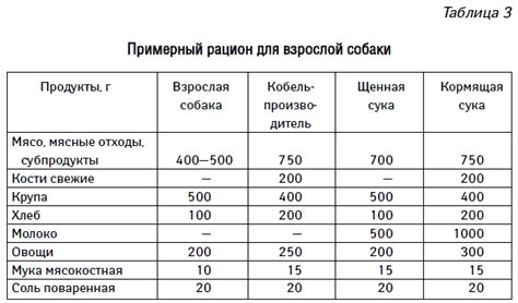 Подача каши и рекомендации по частоте кормления