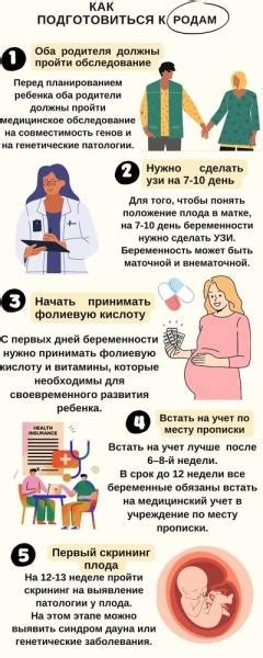 Подготовиться к родам