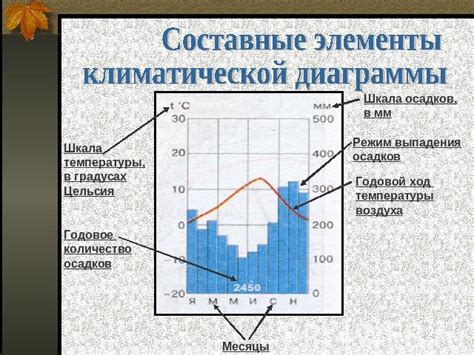 Подготовка данных для климатической диаграммы