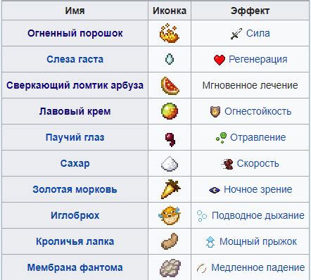 Подготовка ингредиентов для зелья