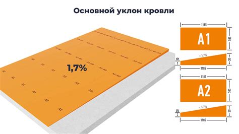 Подготовка к изменению уклона кровли