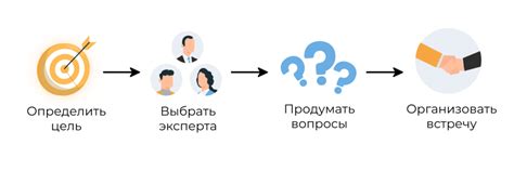 Подготовка к интервью в консульстве