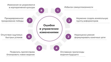 Подготовка проекта к изменениям
