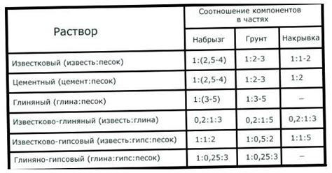 Подготовка раствора: выбор составляющих