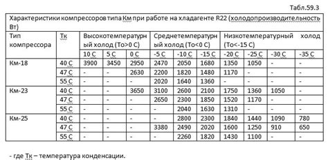Поддержание уровня влажности