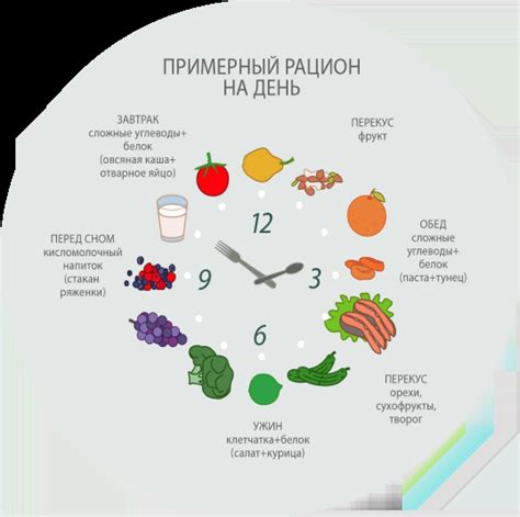 Поддерживайте правильное питание