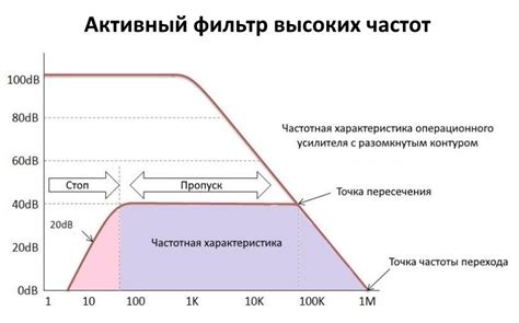 Поддержка высоких частот