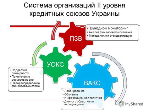 Поддержка и развитие: обучение и связь с ассоциациями ТСЖ