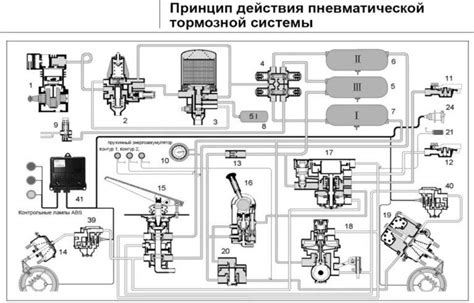 Подключение АБС на полуприцеп: