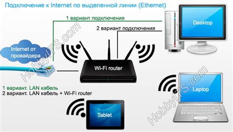 Подключение интернета