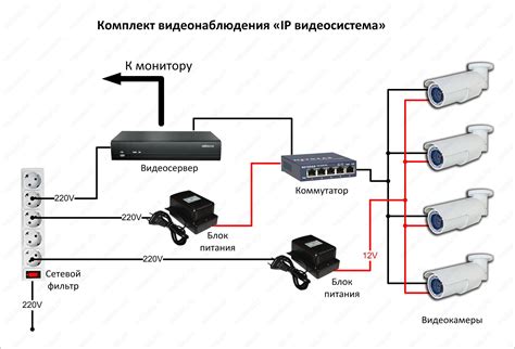 Подключение камеры видеонаблюдения через телефон