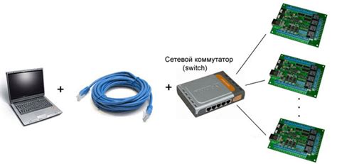 Подключение к одной сети