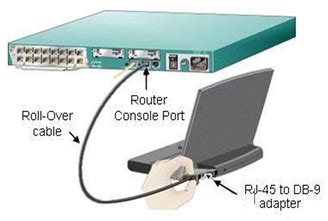 Подключение к устройству Cisco