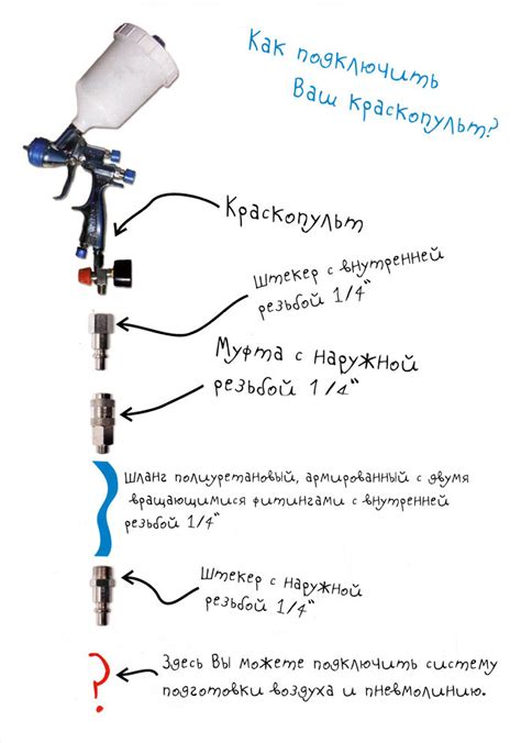 Подключение нового манометра к компрессору