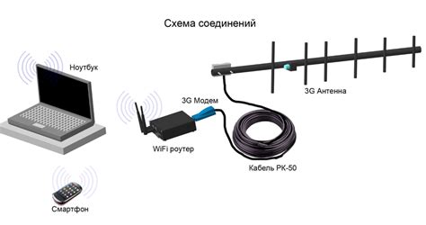 Подключение первой антенны