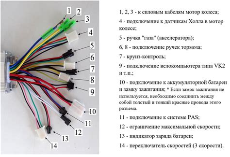 Подключение проводов к контроллеру