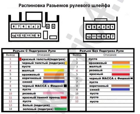 Подключение руля Defender к компьютеру