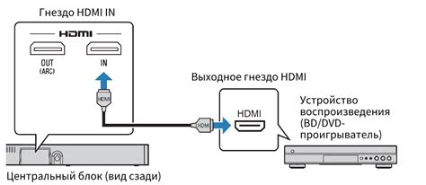 Подключение через HDMI