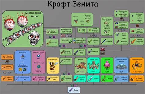 Подробное руководство по созданию батарейки в террарии