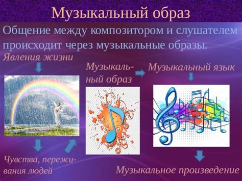 Поиск истины через музыкальные образы