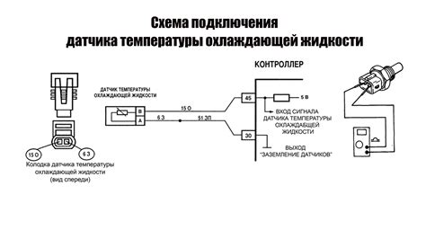 Поиск местоположения датчика температуры