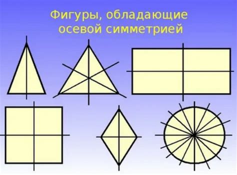 Поиск осей симметрии в прямоугольнике