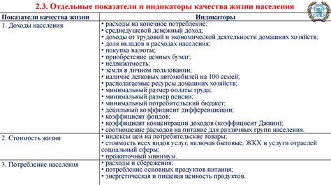 Показатели качества жизни