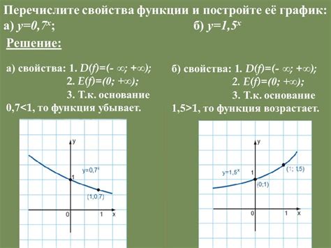 Показательная функция в математике