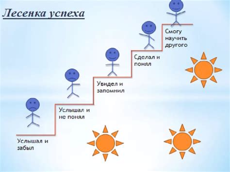 Полезные советы и приемы для быстрого успеха