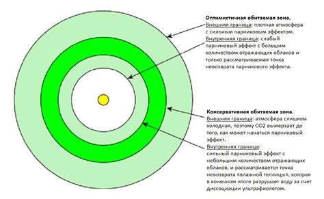 Полезные советы по увеличению обитаемой зоны