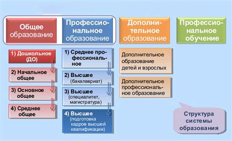 Полное образование