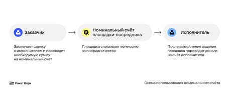 Польза номинального счета